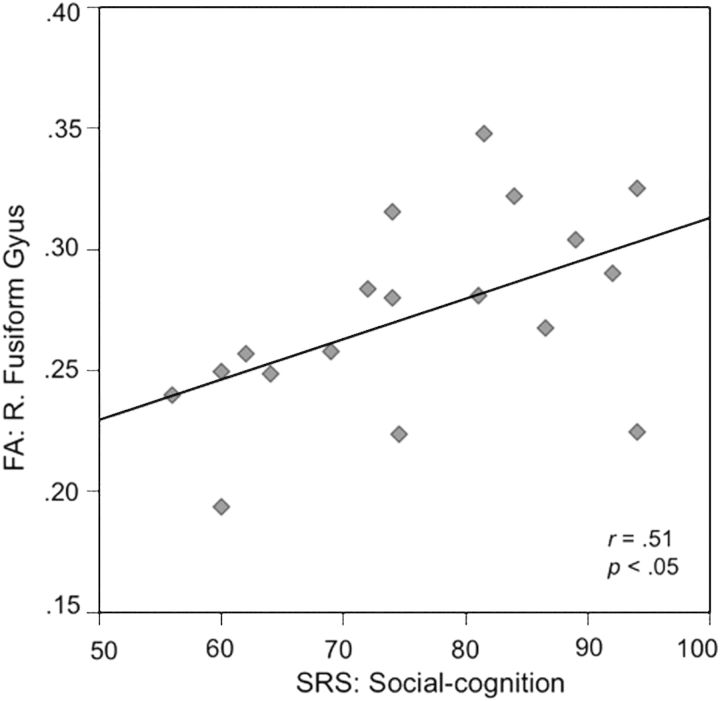 Figure 4.