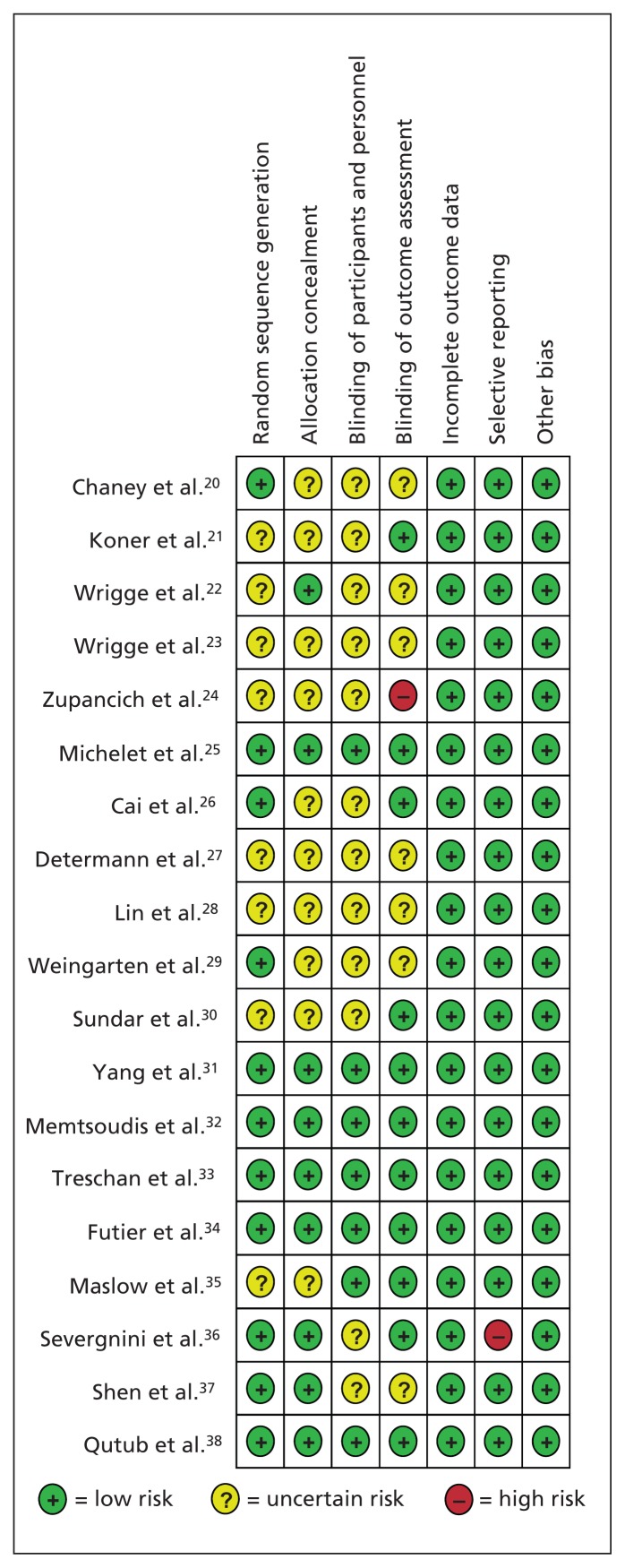 Figure 2: