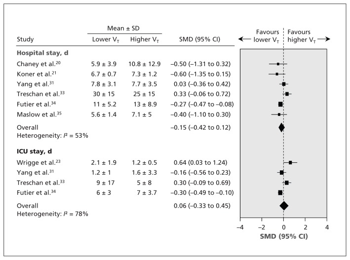 Figure 5: