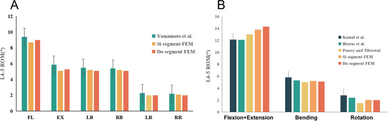 Fig. 3