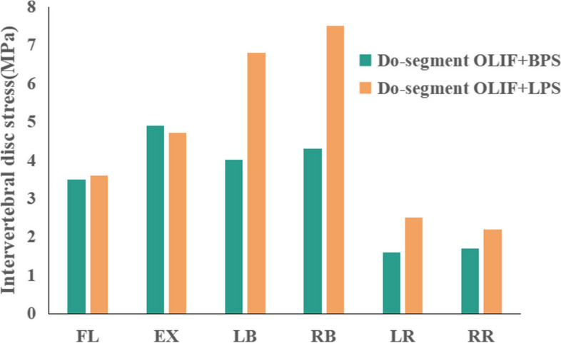 Fig.12