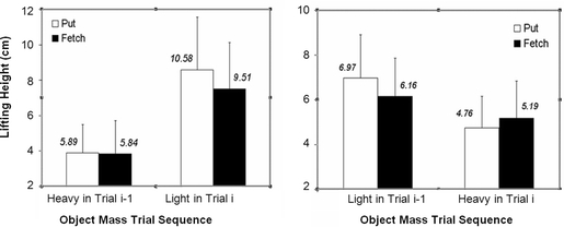 Fig. 4