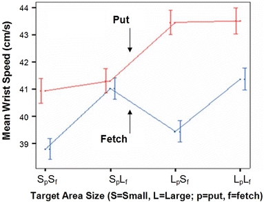 Fig. 6