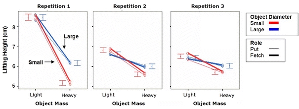 Fig. 3