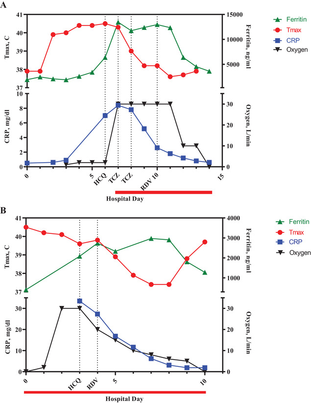 FIGURE 2