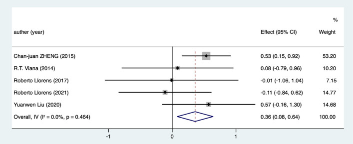 Fig. 7