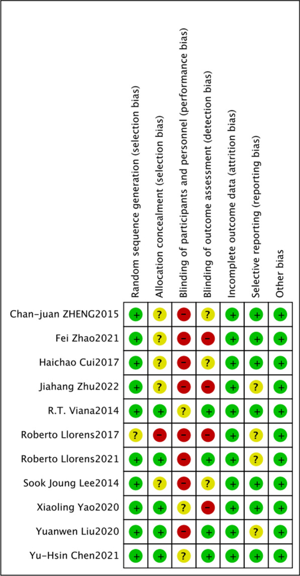 Fig. 3