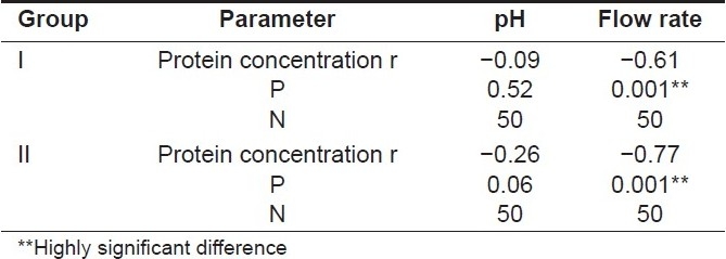 graphic file with name CCD-1-17-g007.jpg