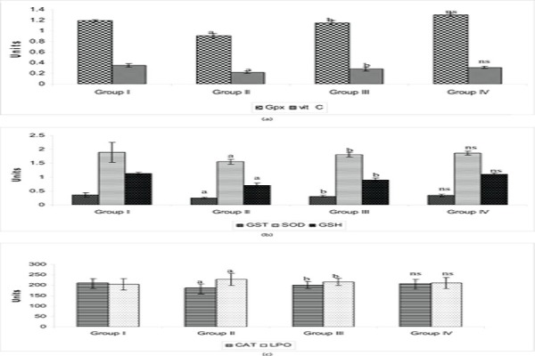 Fig. 2: