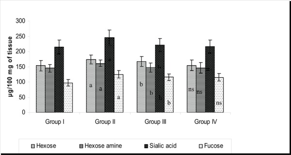 Fig. 4: