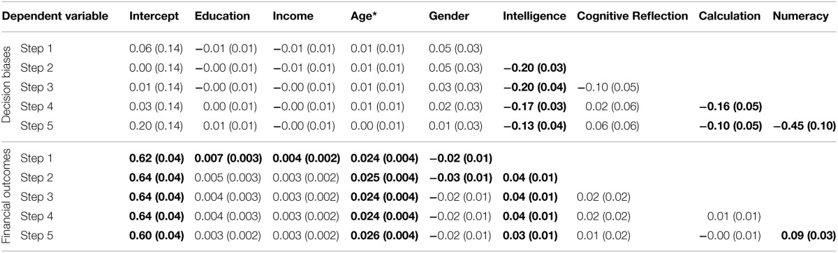 graphic file with name fpsyg-06-00532-i0003.jpg