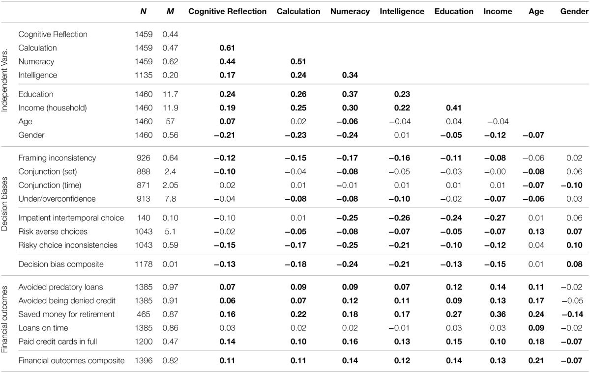 graphic file with name fpsyg-06-00532-i0001.jpg
