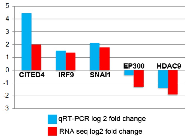 Figure 6.