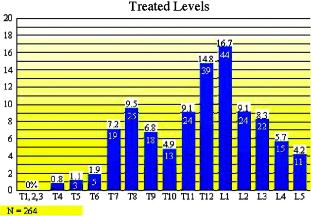 Fig 3.