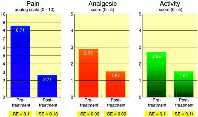 Fig 4.