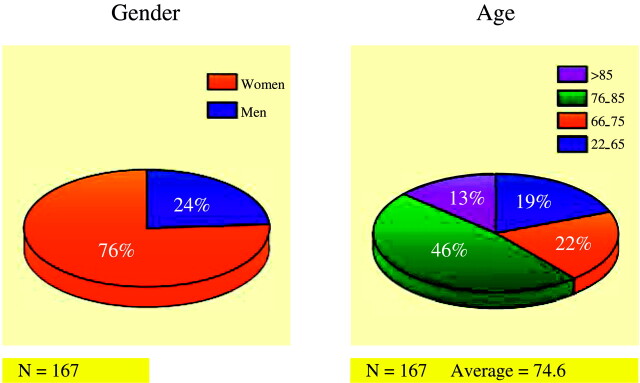 Fig 1.