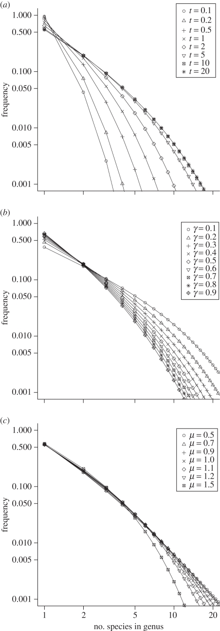 Figure 1.