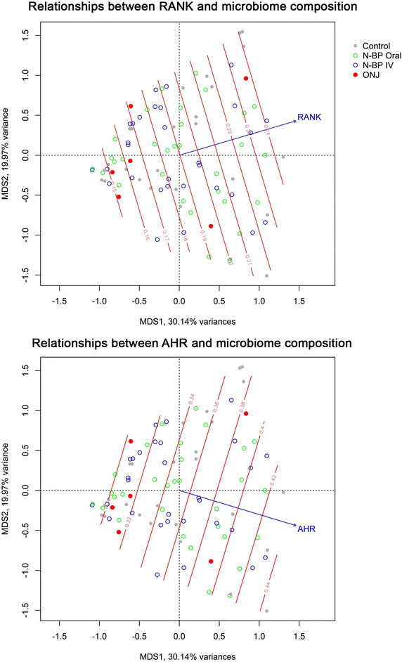 Figure 5