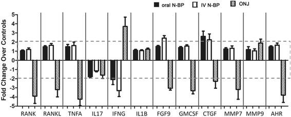 Figure 1