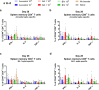 Supplementary Fig. S5