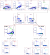 Supplementary Fig. S4