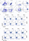 Supplementary Fig. S2