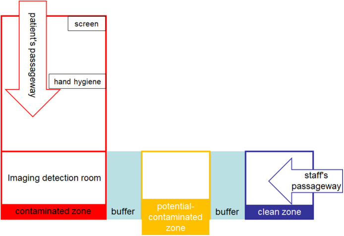 FIGURE 1