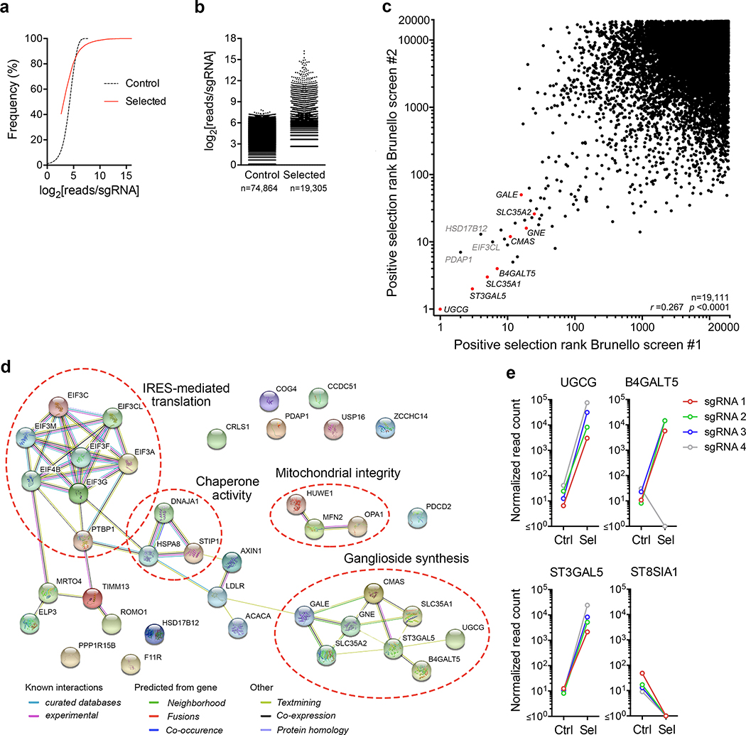 Extended Data Fig. 1