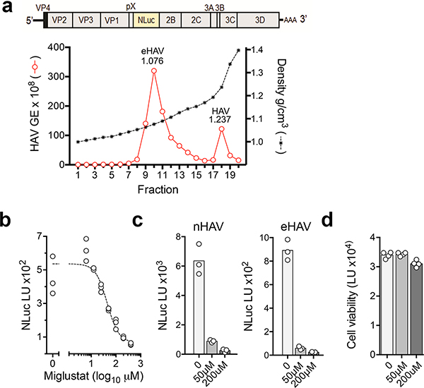 Extended Data Fig. 2