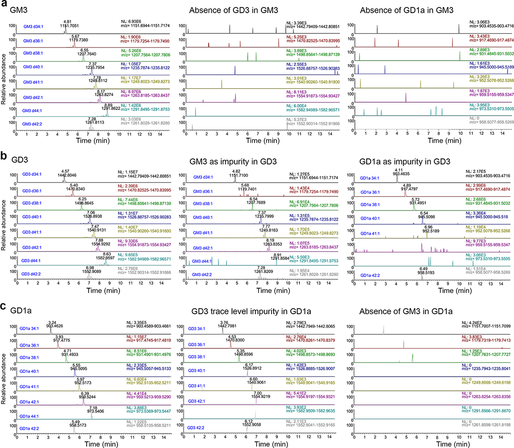 Extended Data Fig. 6