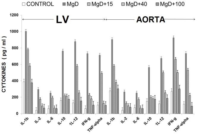 Figure 12