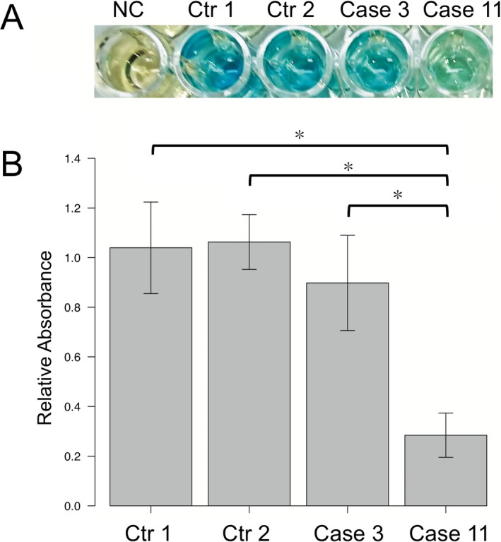 Figure 5