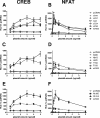 FIG. 4.