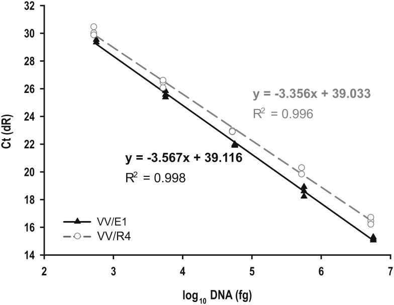 Fig 4