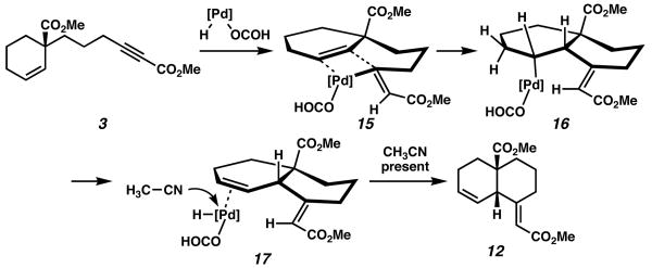 Scheme 5