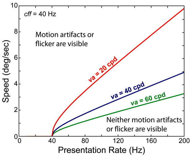 FIGURE 28