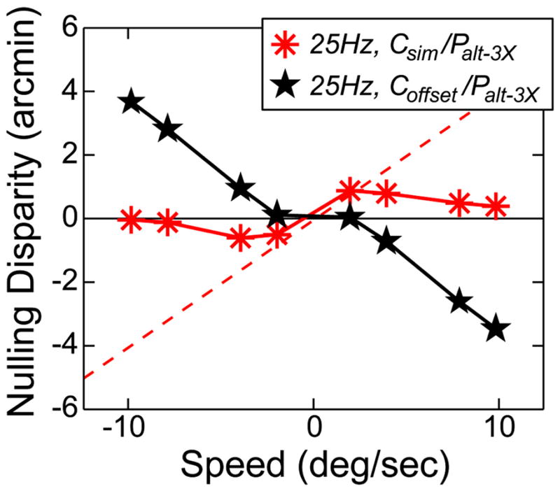 FIGURE 23