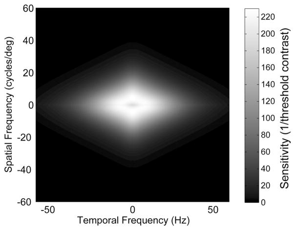 FIGURE 29