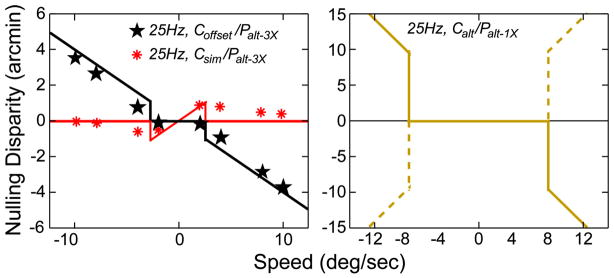 FIGURE 27