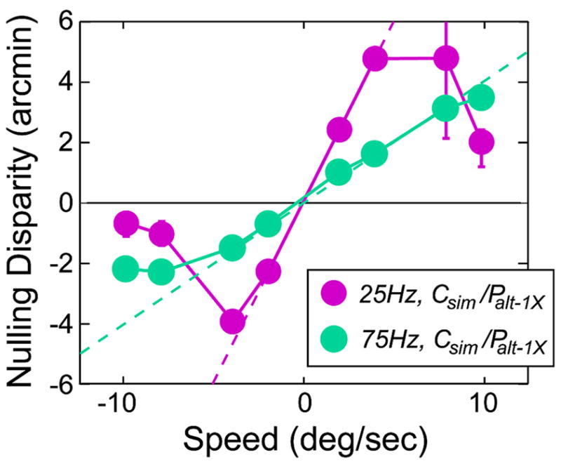 FIGURE 21