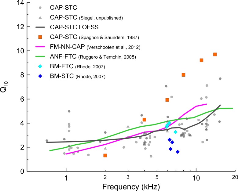 FIG. 7