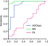 Figure 4b: