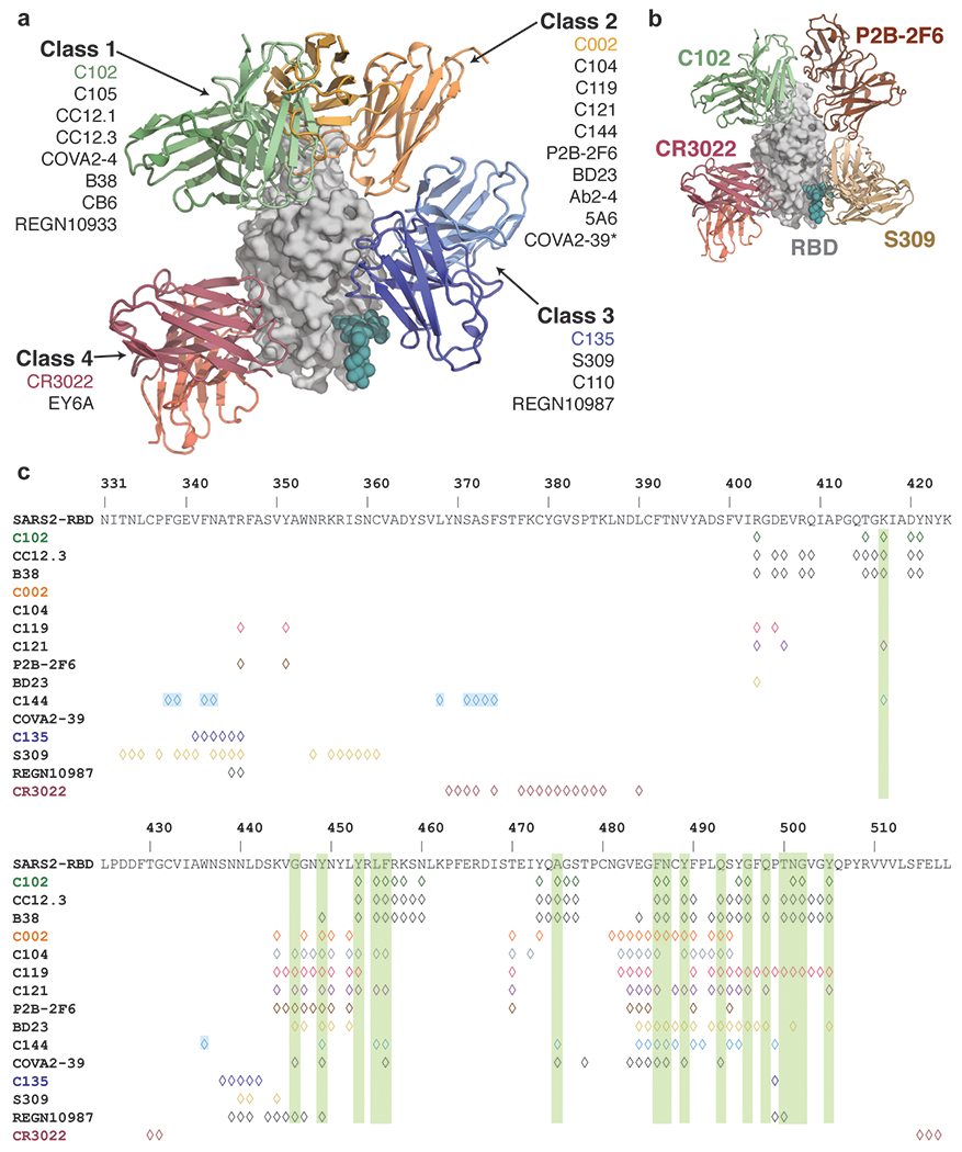 Extended Data Figure 9: