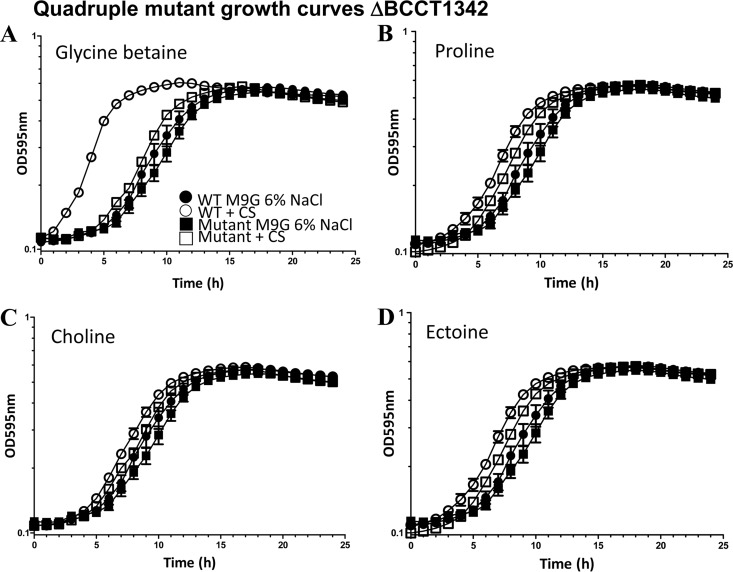 FIG 2