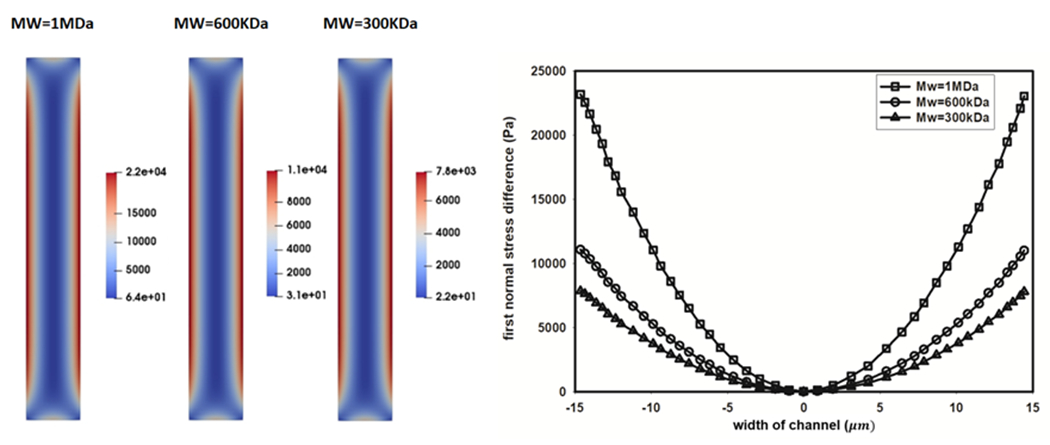 Fig 3.