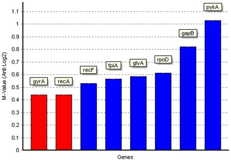 Figure 5