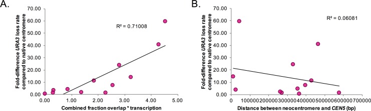 Fig 4