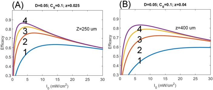 Fig 5