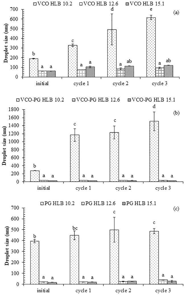 Fig 5