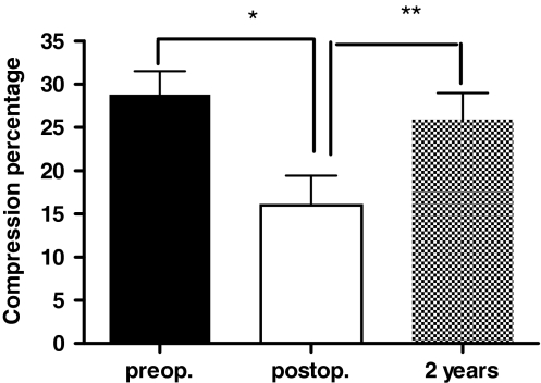 Fig. 6